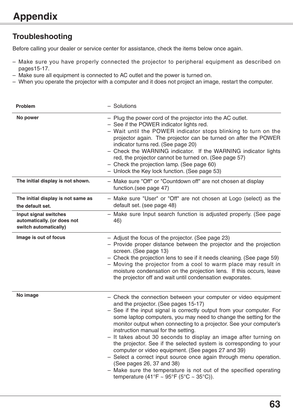 Appendix, Troubleshooting, Maintenance and cleaning | Eiki XGA Diamond Series LC-XD25 User Manual | Page 63 / 75