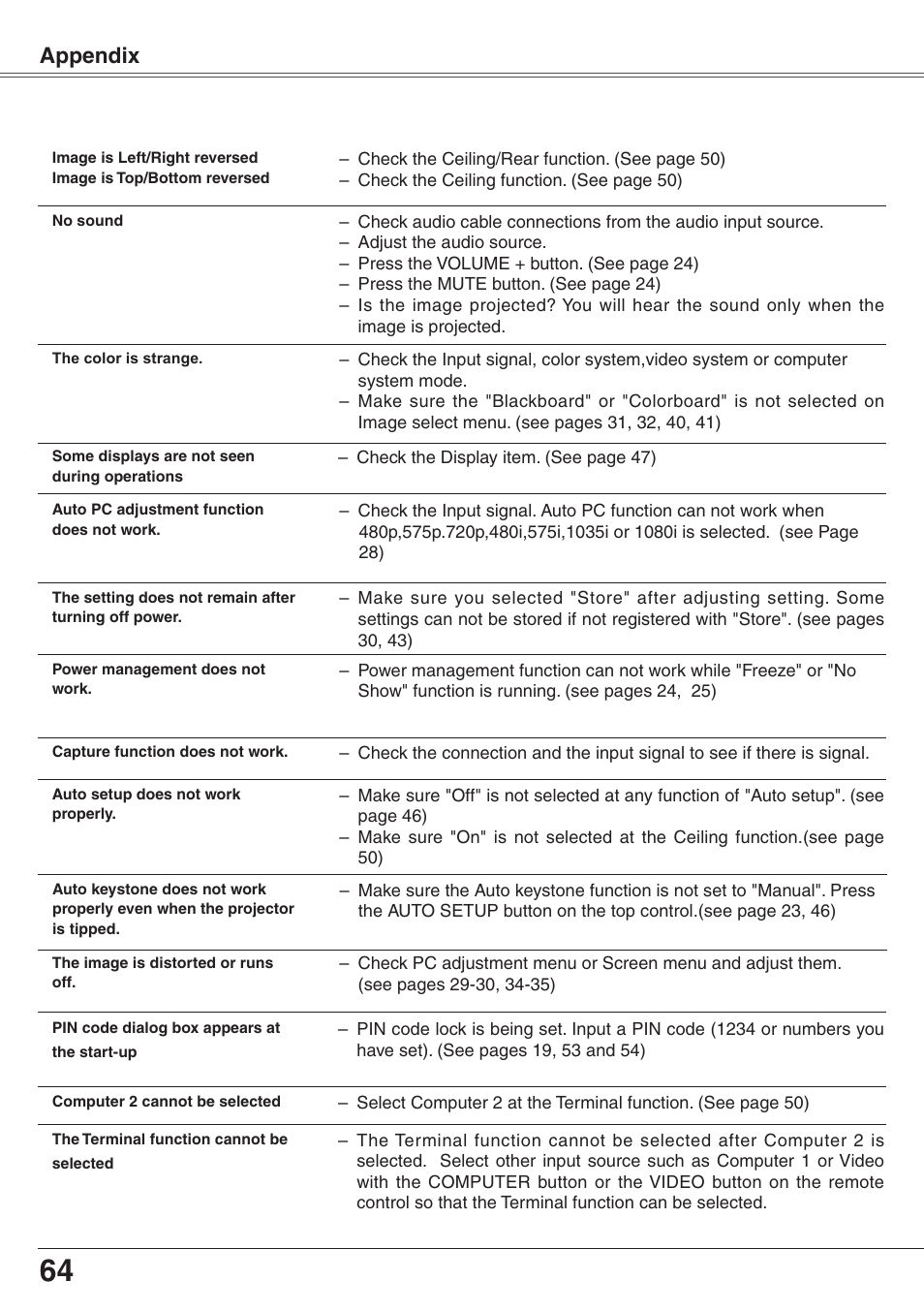 Appendix | Eiki XGA Diamond Series LC-XD25 User Manual | Page 64 / 75