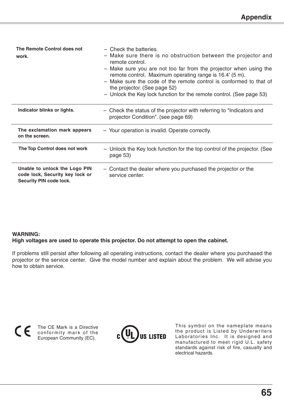 Appendix | Eiki XGA Diamond Series LC-XD25 User Manual | Page 65 / 75