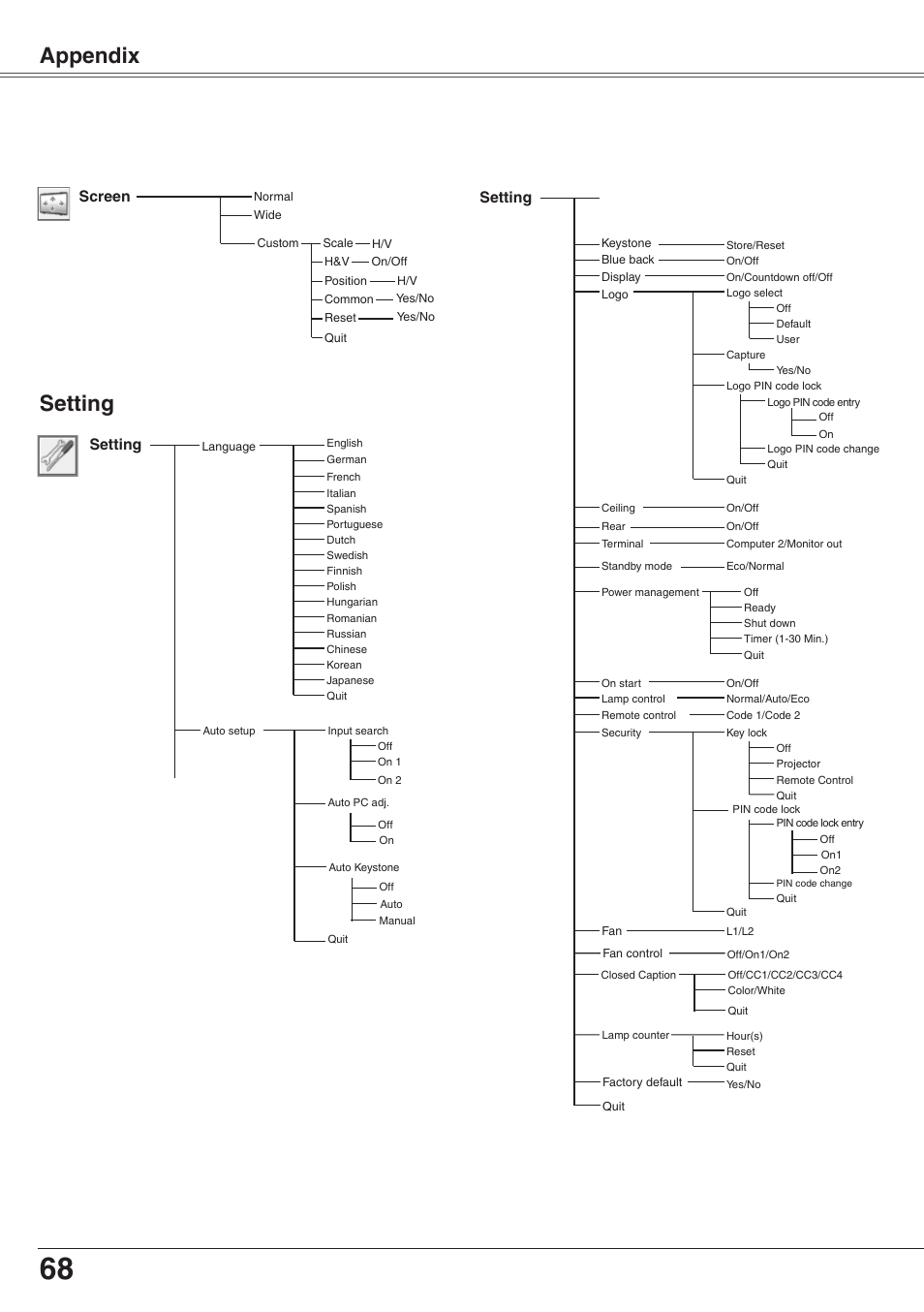 Appendix, Setting | Eiki XGA Diamond Series LC-XD25 User Manual | Page 68 / 75