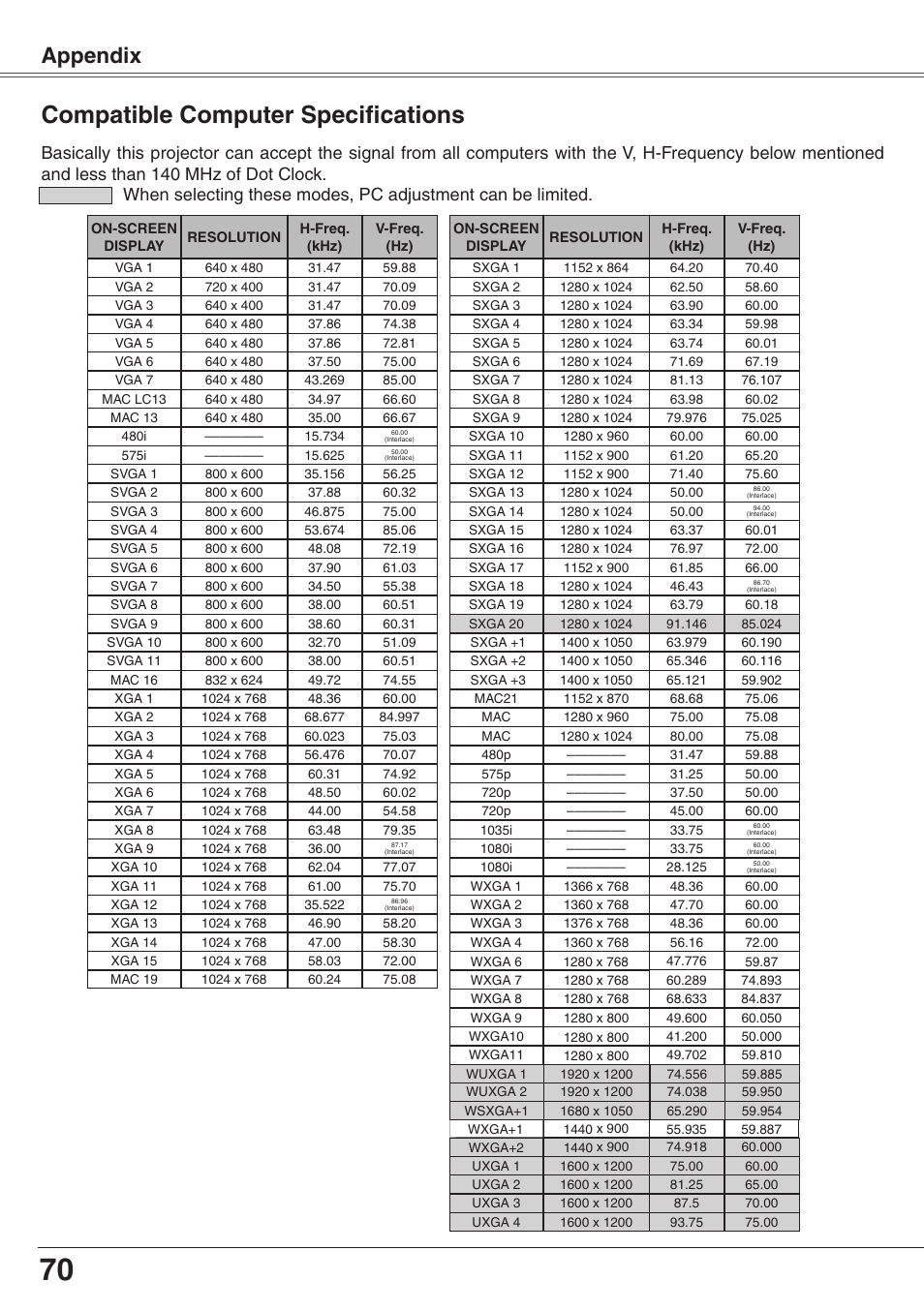 Compatible computer specifications, Appendix | Eiki XGA Diamond Series LC-XD25 User Manual | Page 70 / 75