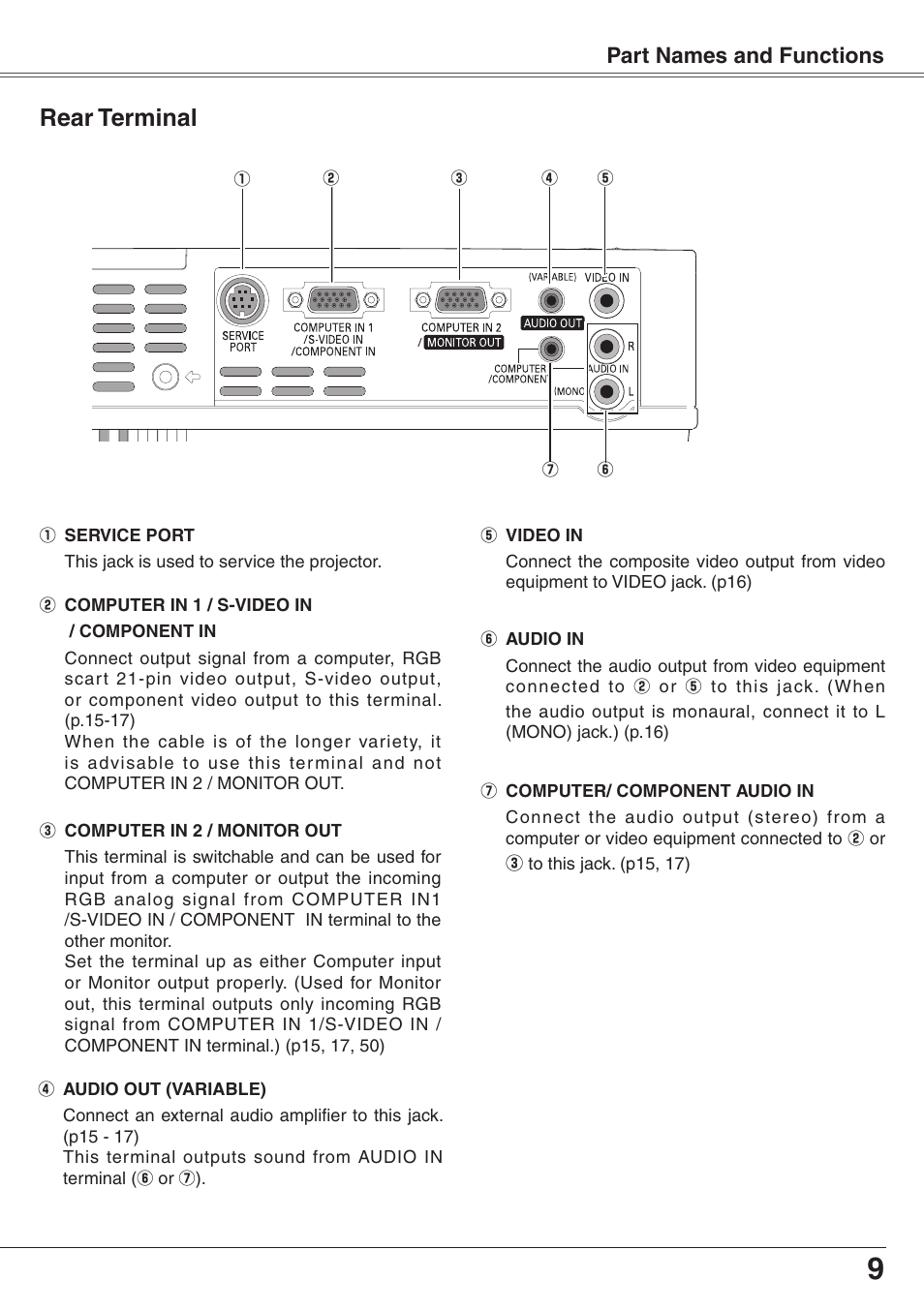 Rear terminal, Part names and functions | Eiki XGA Diamond Series LC-XD25 User Manual | Page 9 / 75