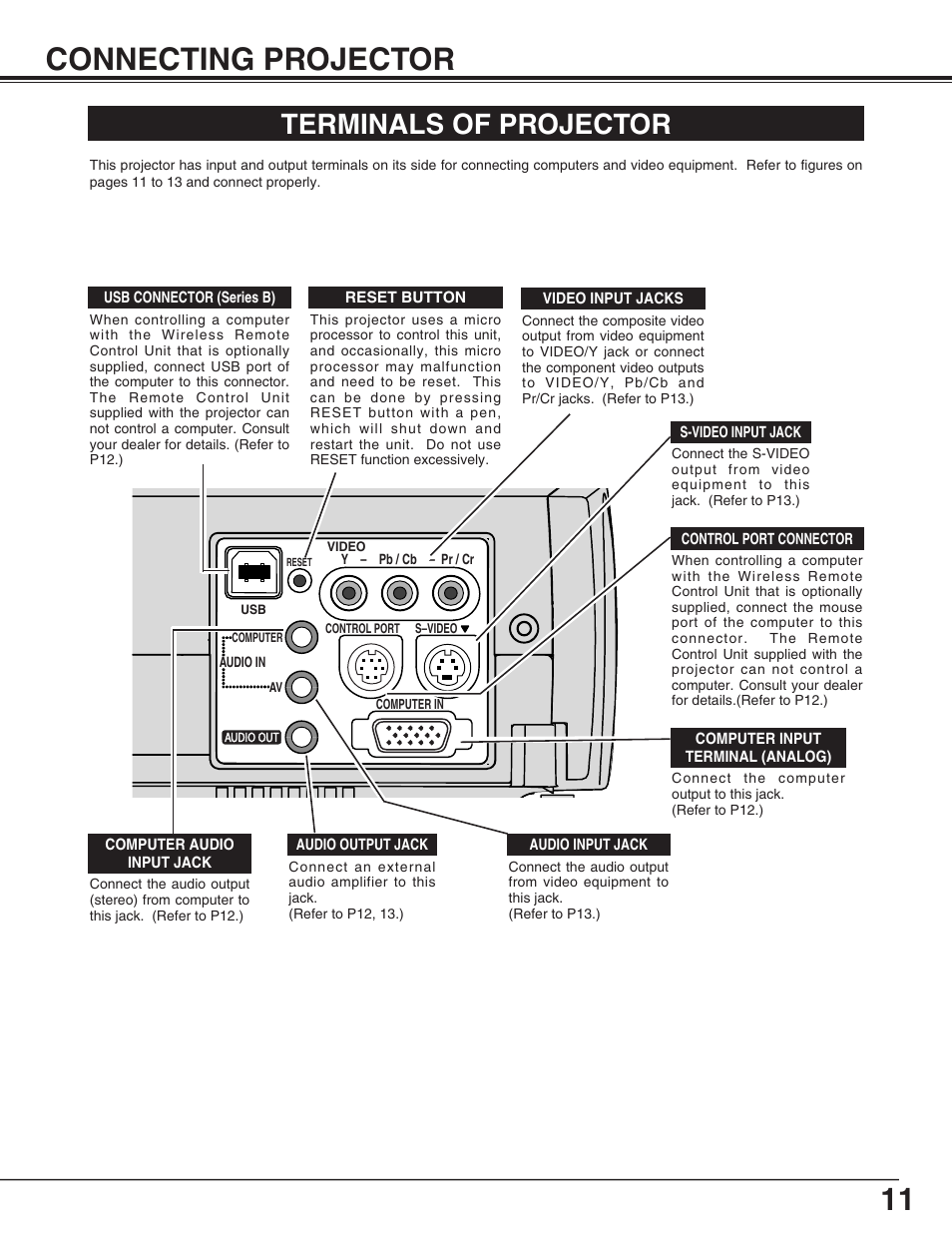 Connecting projector, Terminals of projector, 11 connecting projector | Eiki LC-SM4 User Manual | Page 11 / 44