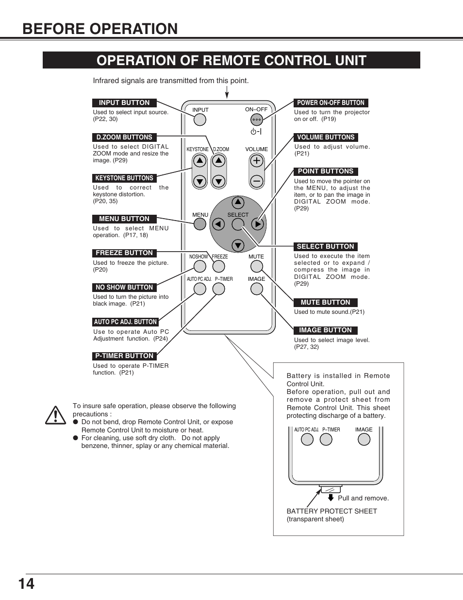 Before operation, Operation of remote control unit, 14 before operation | Eiki LC-SM4 User Manual | Page 14 / 44