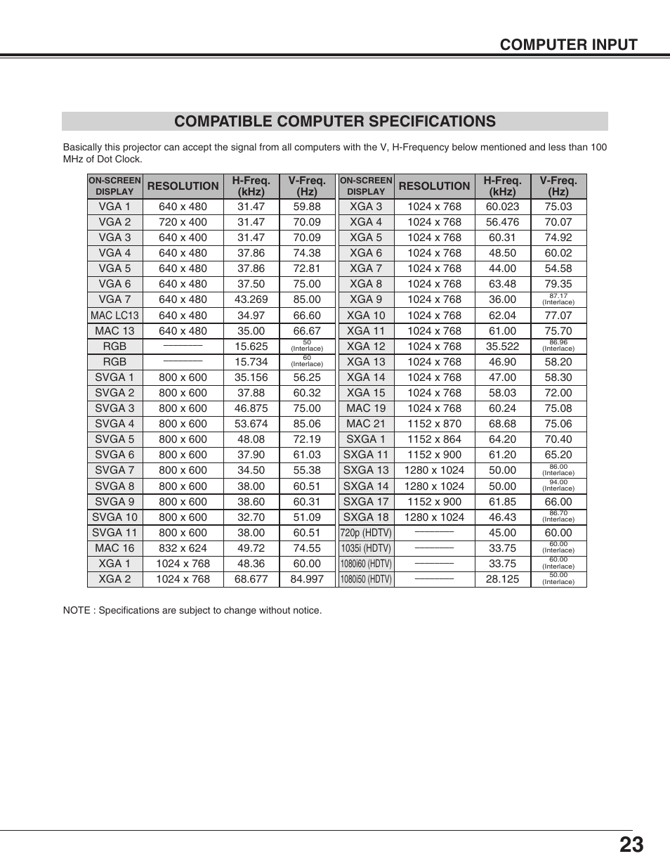 Compatible computer specifications, Computer input compatible computer specifications | Eiki LC-SM4 User Manual | Page 23 / 44
