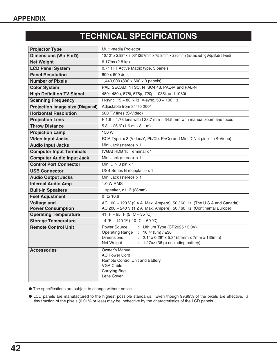 Technical specifications, Appendix | Eiki LC-SM4 User Manual | Page 42 / 44