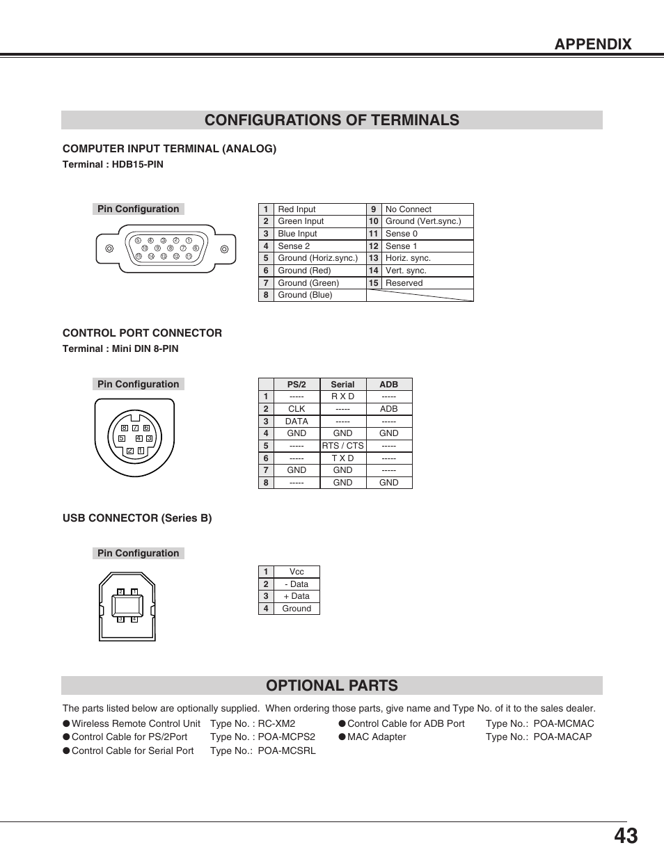 Configuration of terminals, Optional parts, Appendix configurations of terminals | Eiki LC-SM4 User Manual | Page 43 / 44