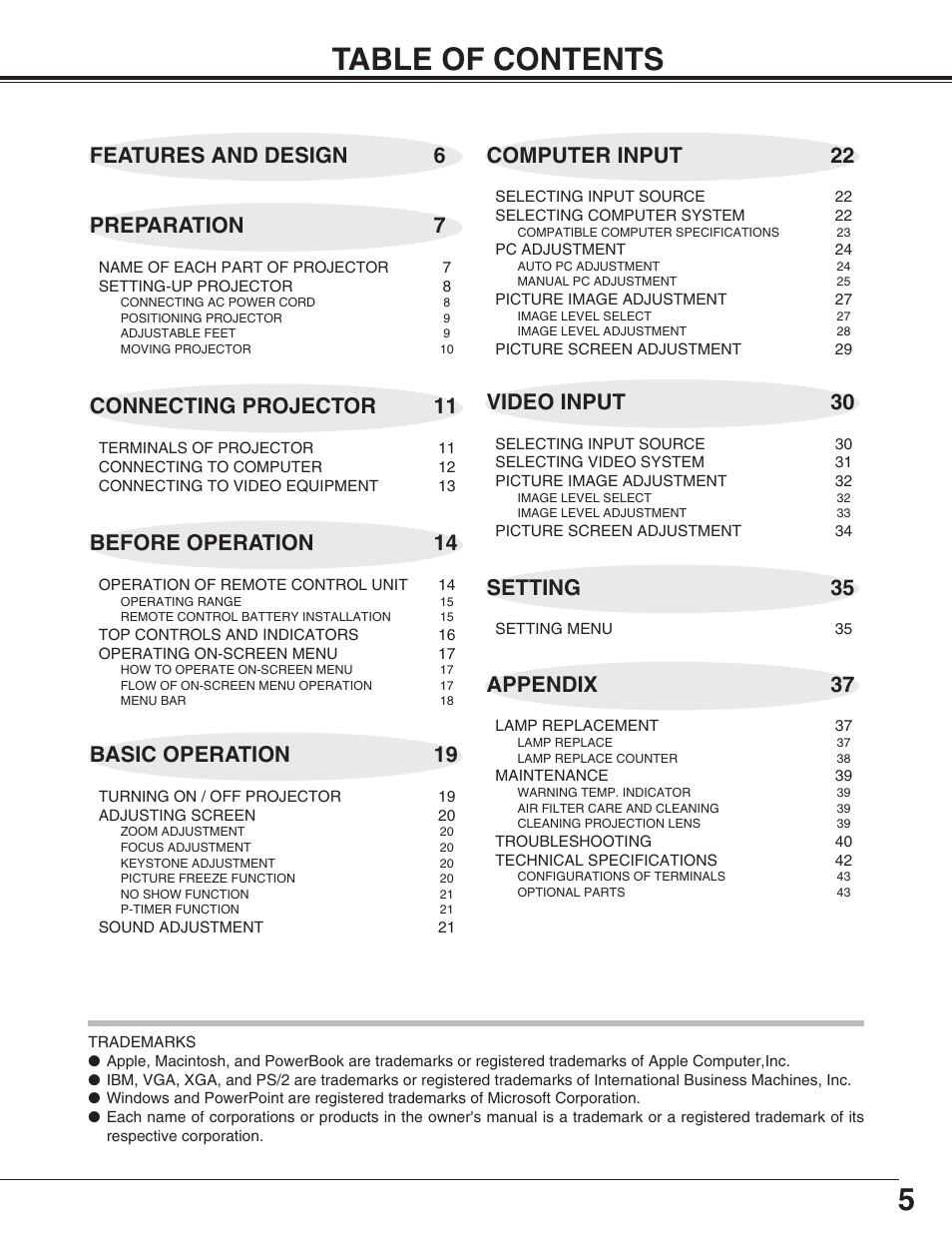 Eiki LC-SM4 User Manual | Page 5 / 44