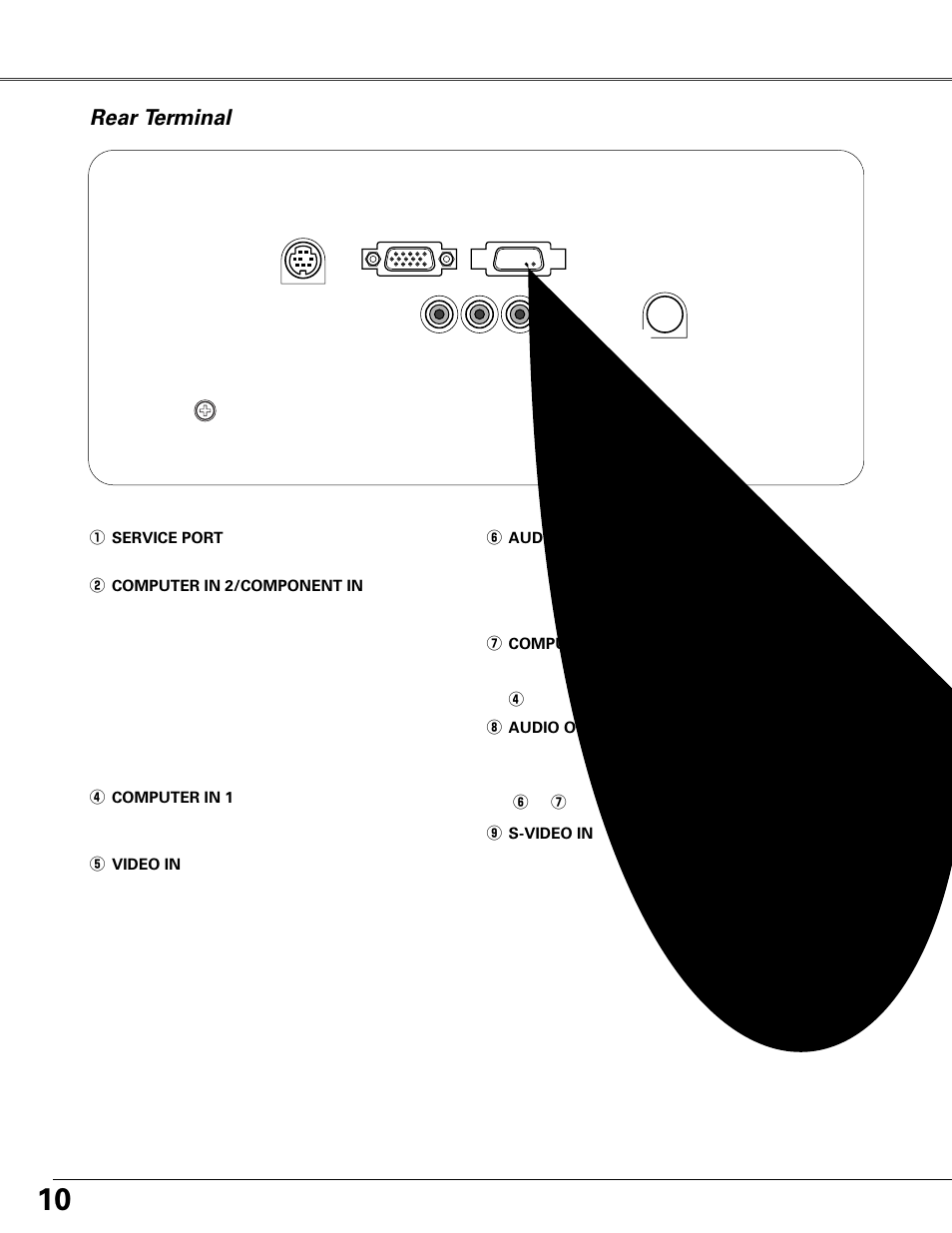 Rear terminal | Eiki MODEL LC-XB40 User Manual | Page 10 / 66