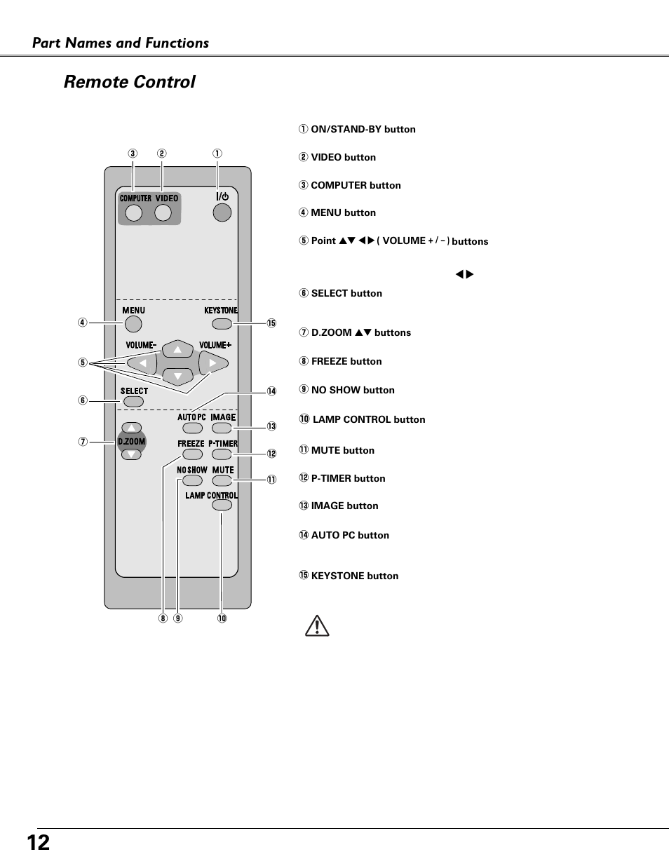 Remote control, Part names and functions | Eiki MODEL LC-XB40 User Manual | Page 12 / 66