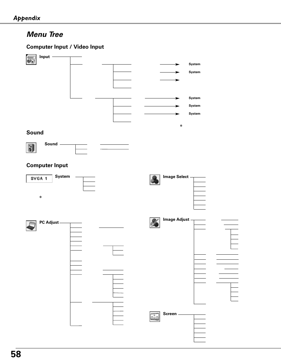 Menu tree, Appendix, Computer input | Computer input / video input, Sound | Eiki MODEL LC-XB40 User Manual | Page 58 / 66