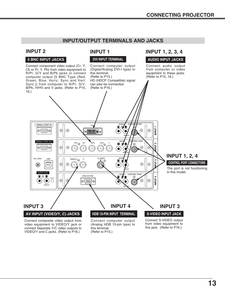 Connecting projector, Input/output terminals and jacks, Dvi input terminal | Eiki LC-XT4U/E User Manual | Page 13 / 56