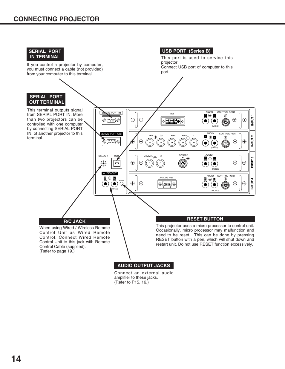 Connecting projector, Audio output jacks, Reset button | R/c jack usb port (series b), Serial port out terminal serial port in terminal | Eiki LC-XT4U/E User Manual | Page 14 / 56