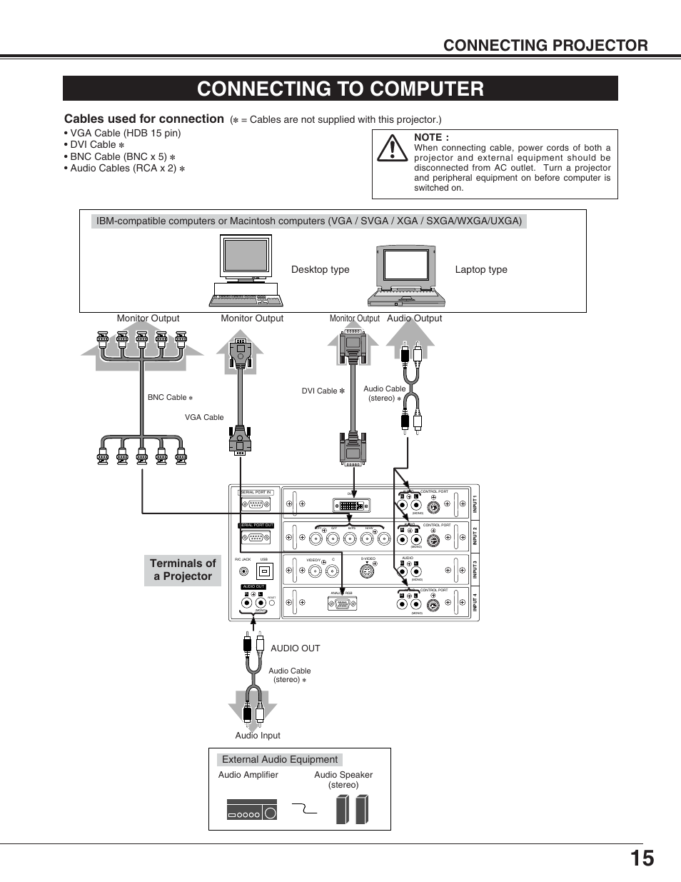 Connecting to computer, Connecting projector, Cables used for connection | Terminals of a projector, Desktop type laptop type, Bnc cable (bnc x 5), Audio cables (rca x 2), External audio equipment, Monitor output, Audio output | Eiki LC-XT4U/E User Manual | Page 15 / 56