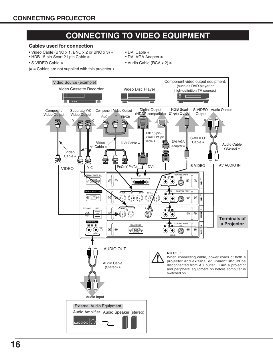 Connecting to video equipment, Connecting projector, Cables used for connection | Terminals of a projector, Audio amplifier audio speaker (stereo), Video cable (bnc x 1, bnc x 2 or bnc x 3), Dvi cable, Hdb 15 pin-scart 21 pin cable, Dvi-vga adapter, S-video cable | Eiki LC-XT4U/E User Manual | Page 16 / 56