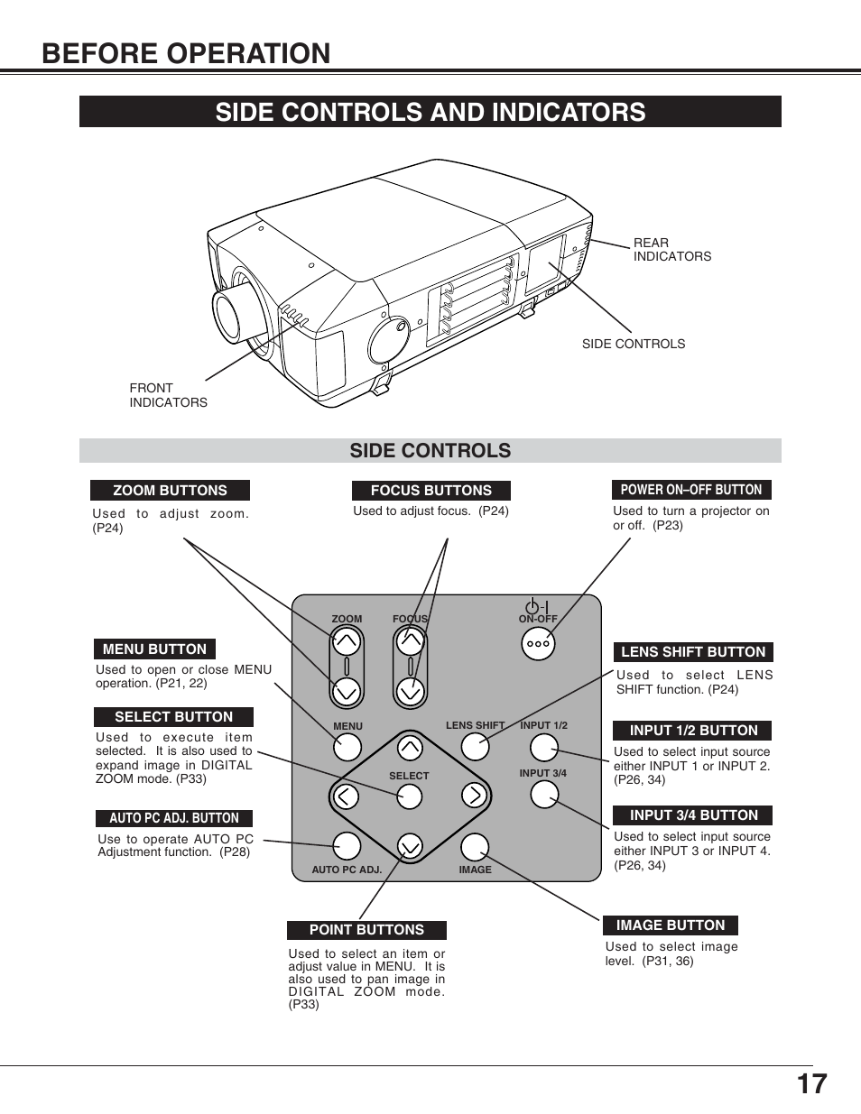 17 before operation, Side controls and indicators, Side controls | Eiki LC-XT4U/E User Manual | Page 17 / 56