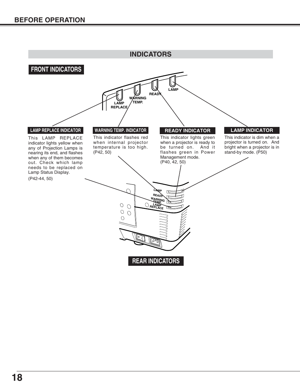 Before operation, Indicators, Front indicators rear indicators | Eiki LC-XT4U/E User Manual | Page 18 / 56