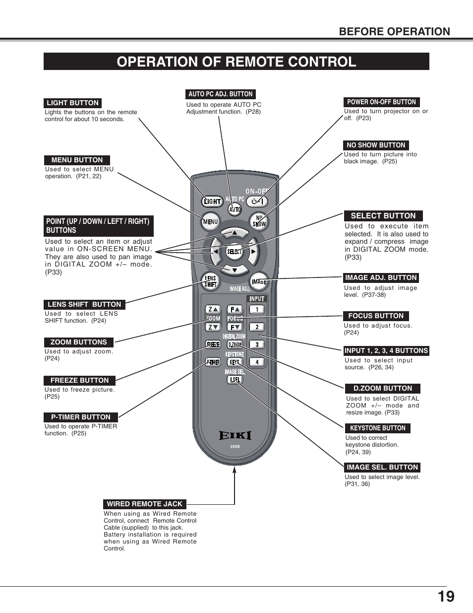 Operation of remote control, Before operation | Eiki LC-XT4U/E User Manual | Page 19 / 56