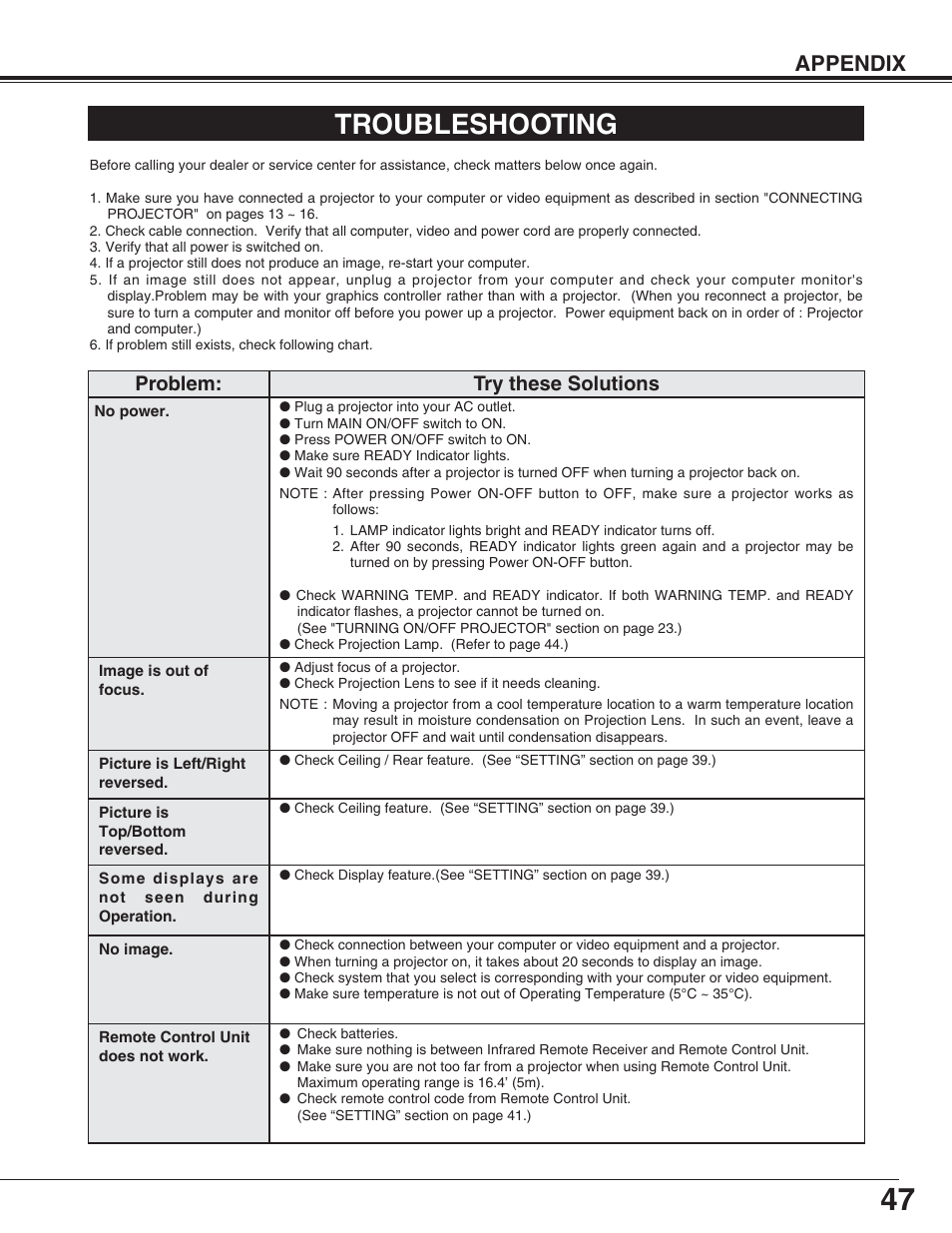 Troubleshooting, Appendix, Problem: try these solutions | Eiki LC-XT4U/E User Manual | Page 47 / 56