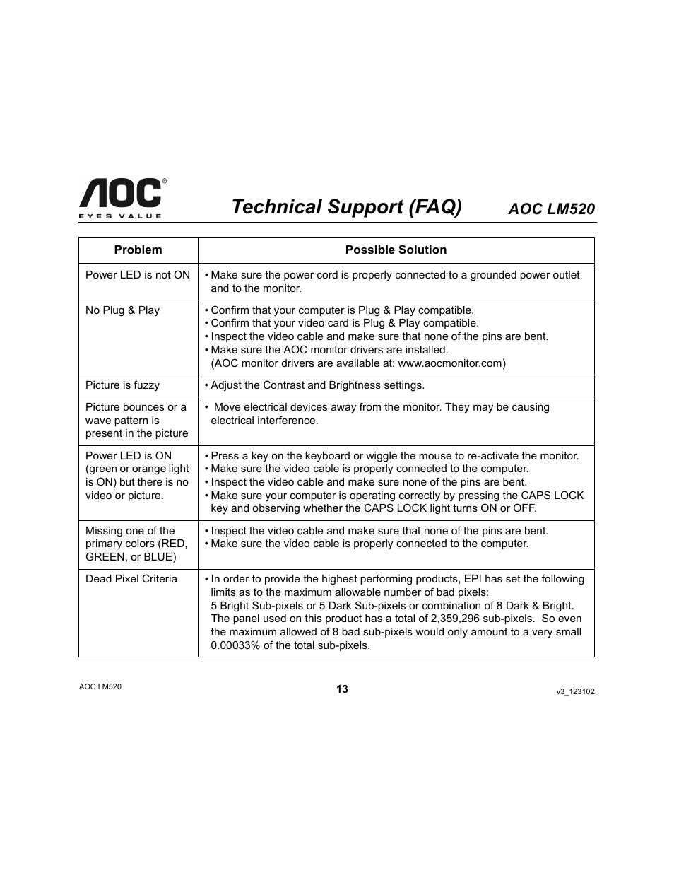 Technical support (faq), Aoc lm520 | Ergotron AOC LM520 User Manual | Page 13 / 19
