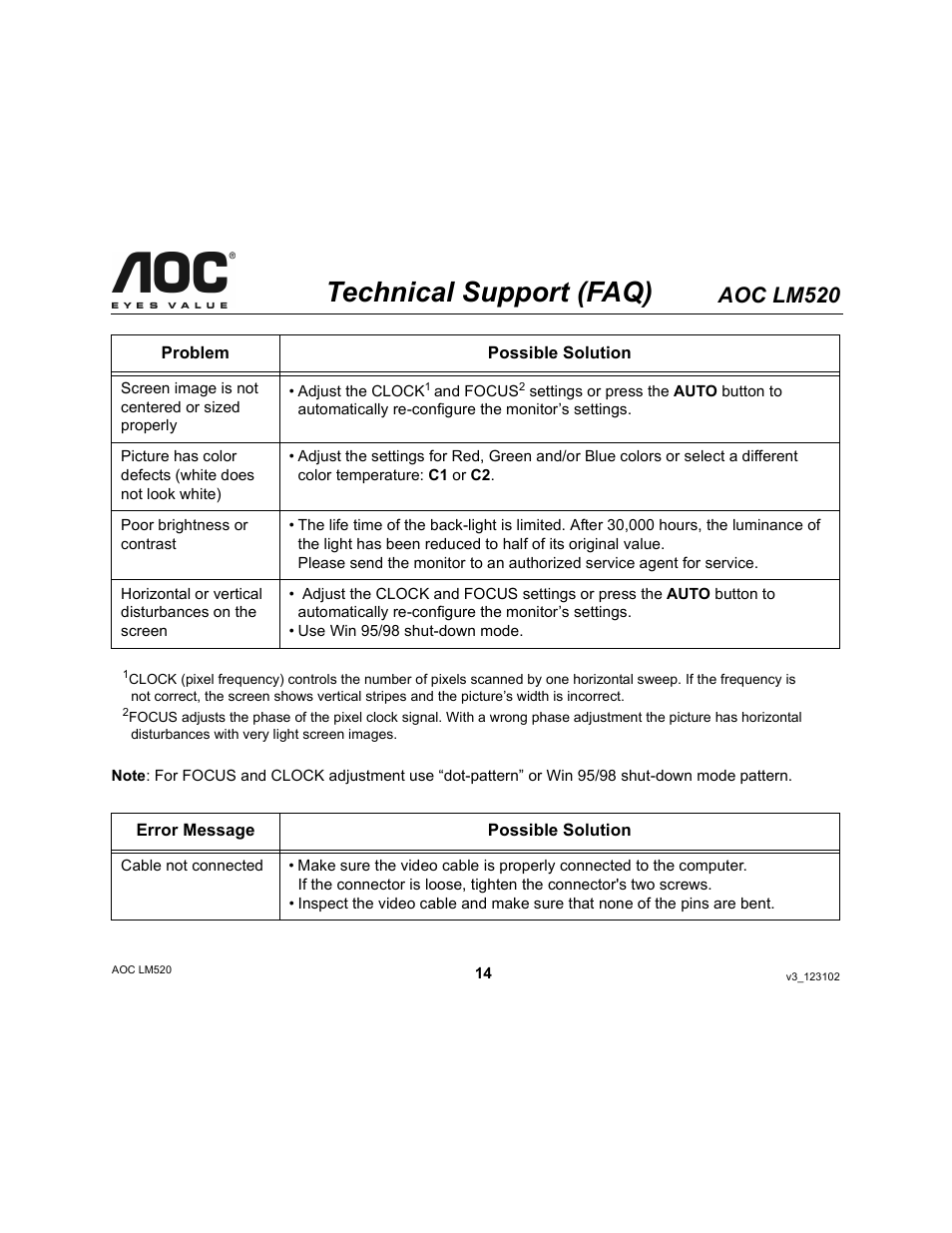 Technical support (faq), Aoc lm520 | Ergotron AOC LM520 User Manual | Page 14 / 19
