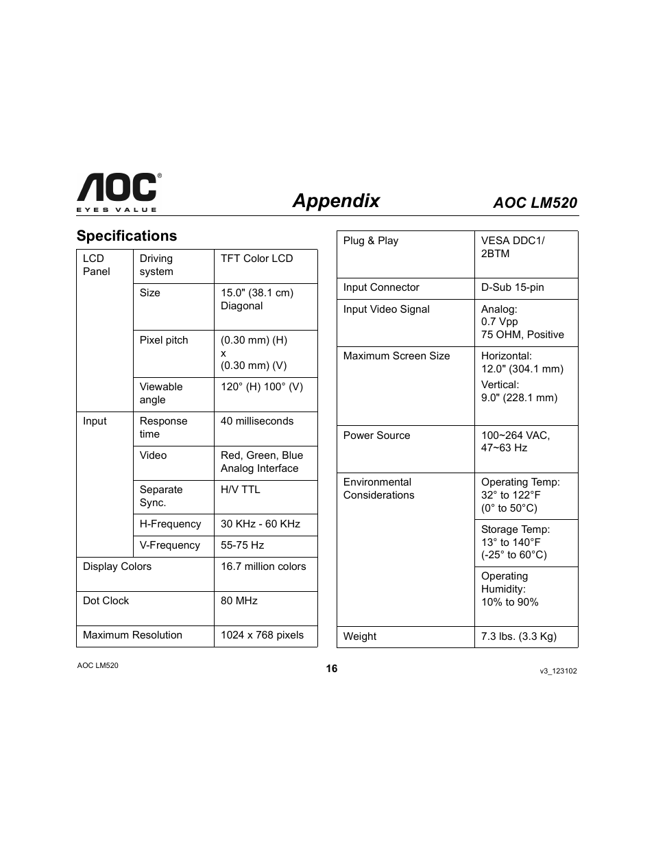 Appendix, Aoc lm520, Specifications | Ergotron AOC LM520 User Manual | Page 16 / 19