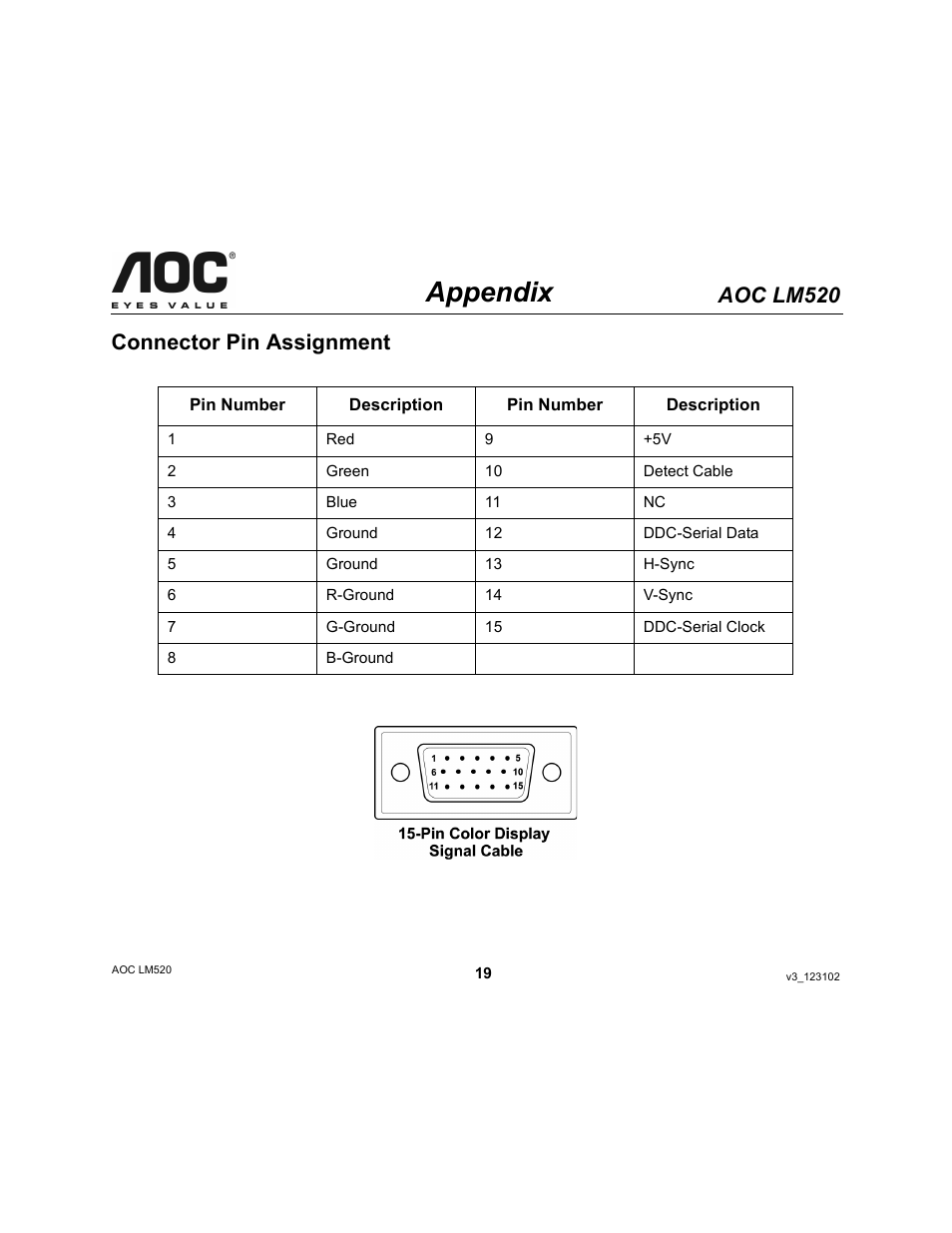 Appendix, Aoc lm520, Connector pin assignment | Ergotron AOC LM520 User Manual | Page 19 / 19