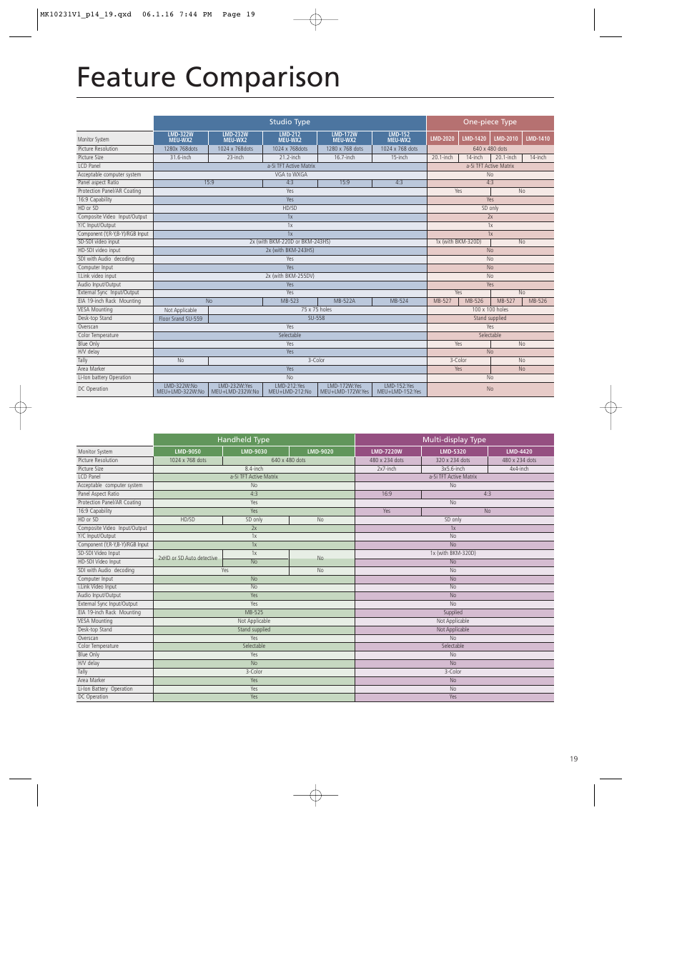 Feature comparison | Ergotron LUMA User Manual | Page 19 / 20
