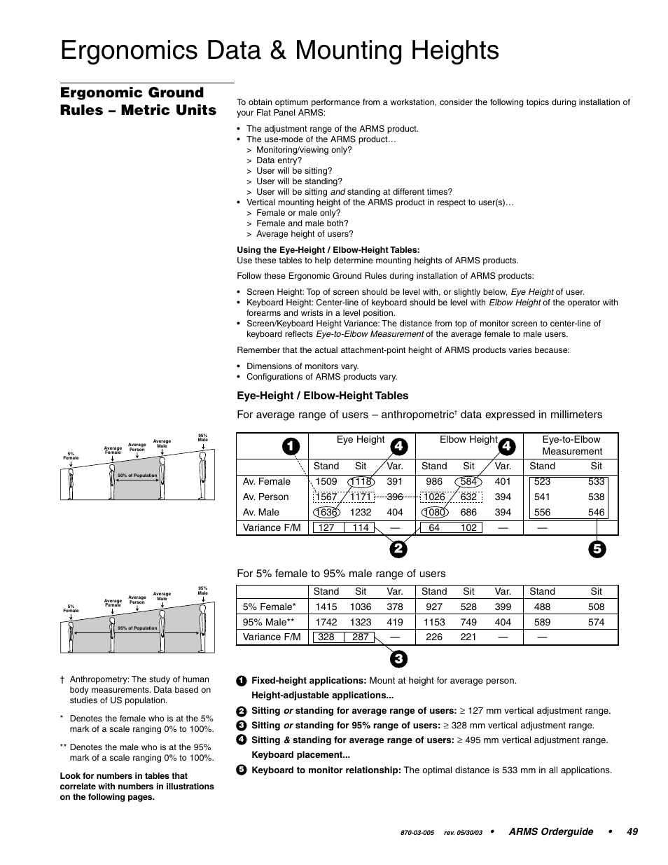 Ergonomics data & mounting heights, Ergonomic ground rules – metric units | Ergotron 870-03-005 User Manual | Page 49 / 68