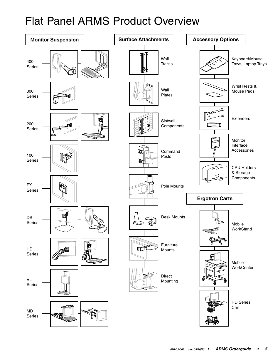 Flat panel arms product overview | Ergotron 870-03-005 User Manual | Page 5 / 68