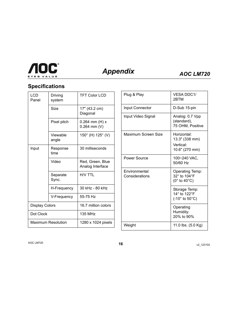 Appendix, Aoc lm720, Specifications | Ergotron AOC LM720 User Manual | Page 16 / 19