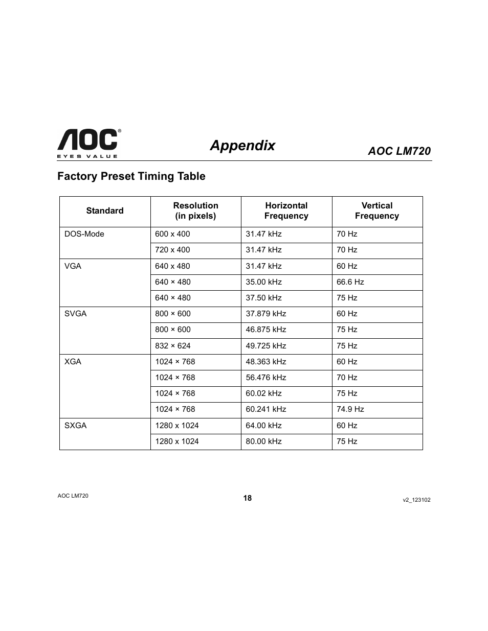 Appendix, Aoc lm720, Factory preset timing table | Ergotron AOC LM720 User Manual | Page 18 / 19