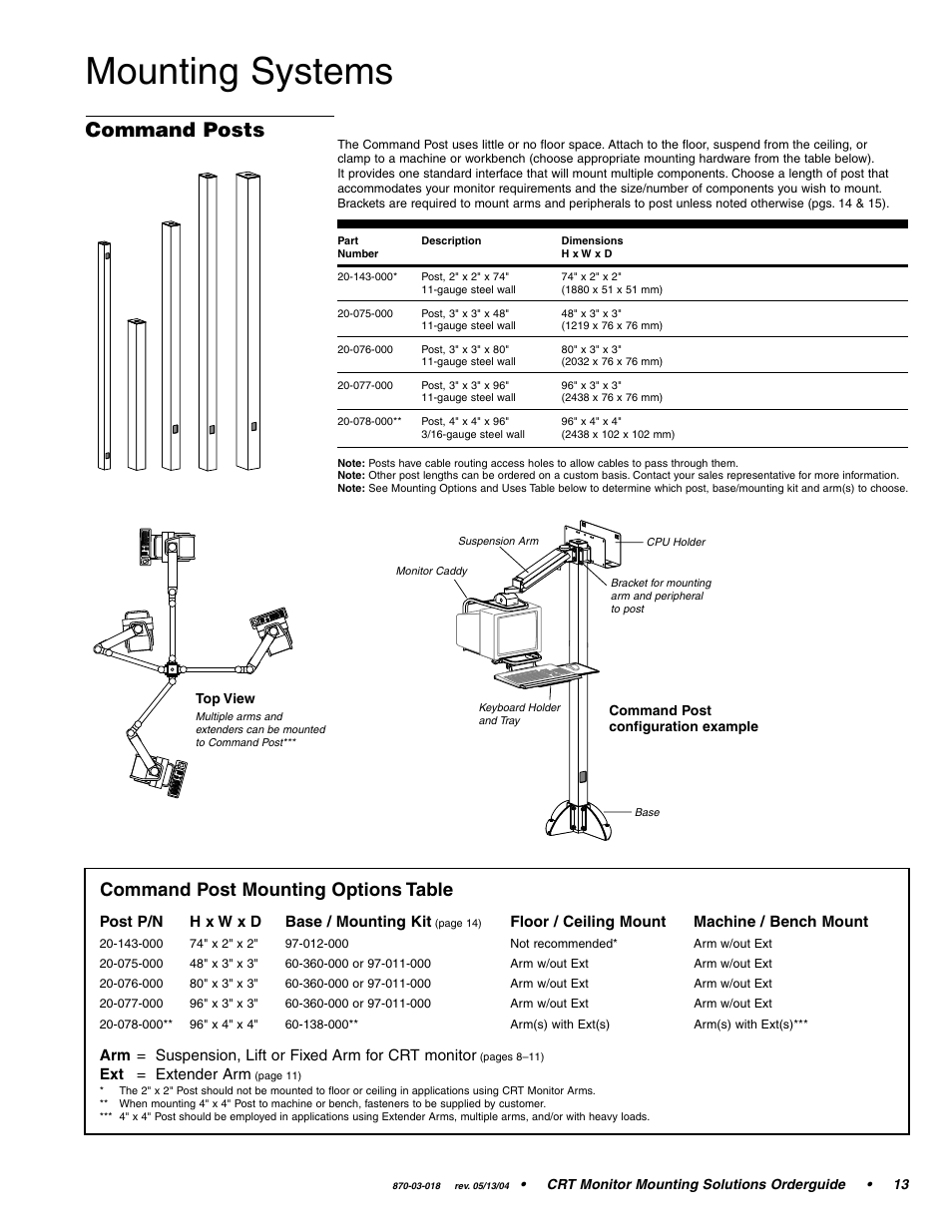 Mounting systems, Command posts, Command post mounting options table | Ergotron CRT Monitor User Manual | Page 13 / 28