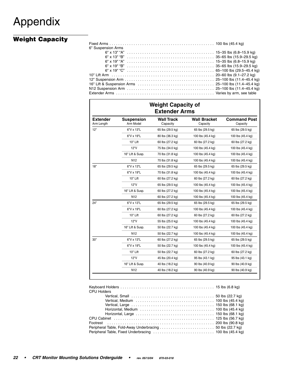 Appendix, Weight capacity, Weight capacity of extender arms | Ergotron CRT Monitor User Manual | Page 22 / 28