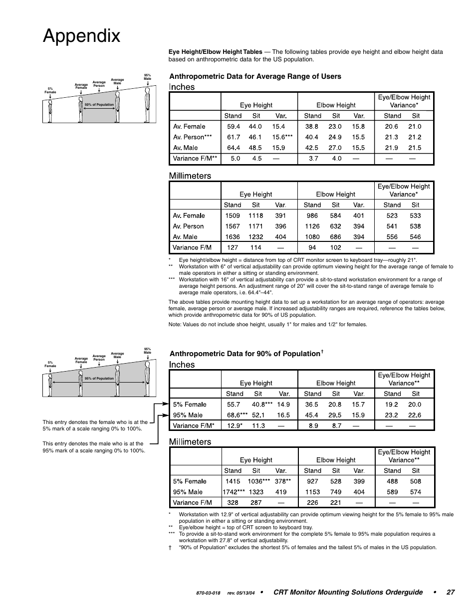 Appendix | Ergotron CRT Monitor User Manual | Page 27 / 28
