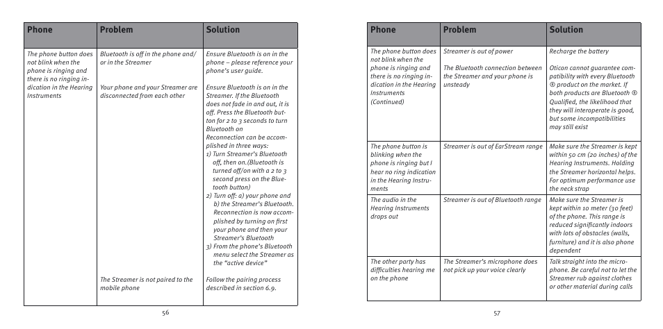 Phone problem solution | Epoq Steamer User Manual | Page 29 / 35