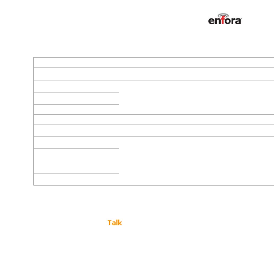 Turn on your tictalk phone, Make a phone call | Enfora TicTalk User Manual | Page 13 / 94