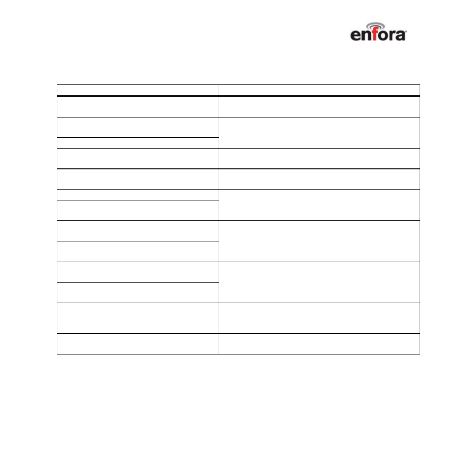 Control button operation | Enfora TicTalk User Manual | Page 21 / 94