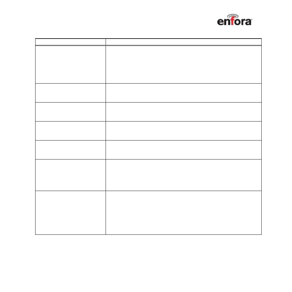 Enfora TicTalk User Manual | Page 35 / 94