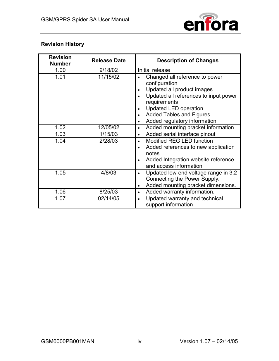 Revision history | Enfora GSM0000PB001MAN User Manual | Page 5 / 23