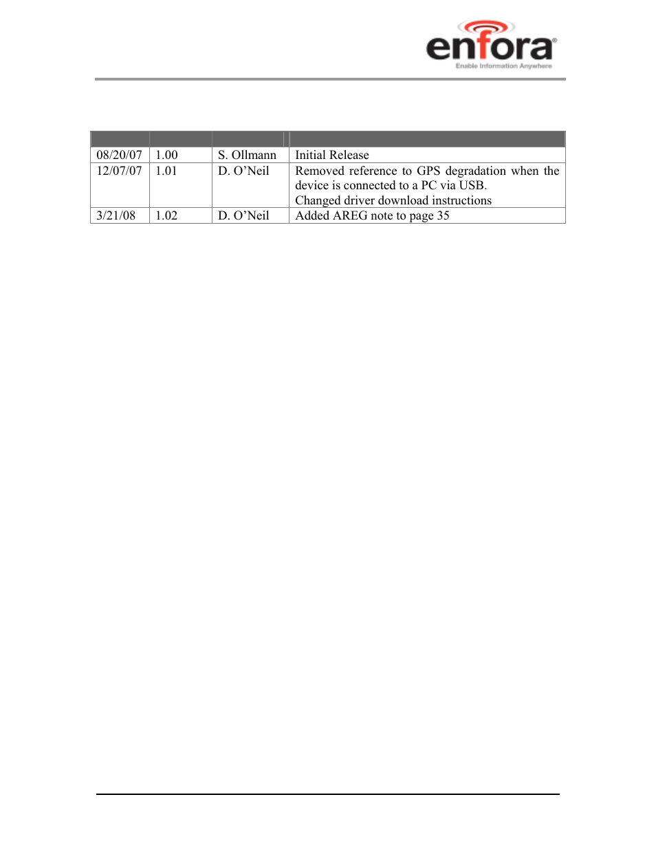 Revision history | Enfora GSM2228UG001 User Manual | Page 55 / 55