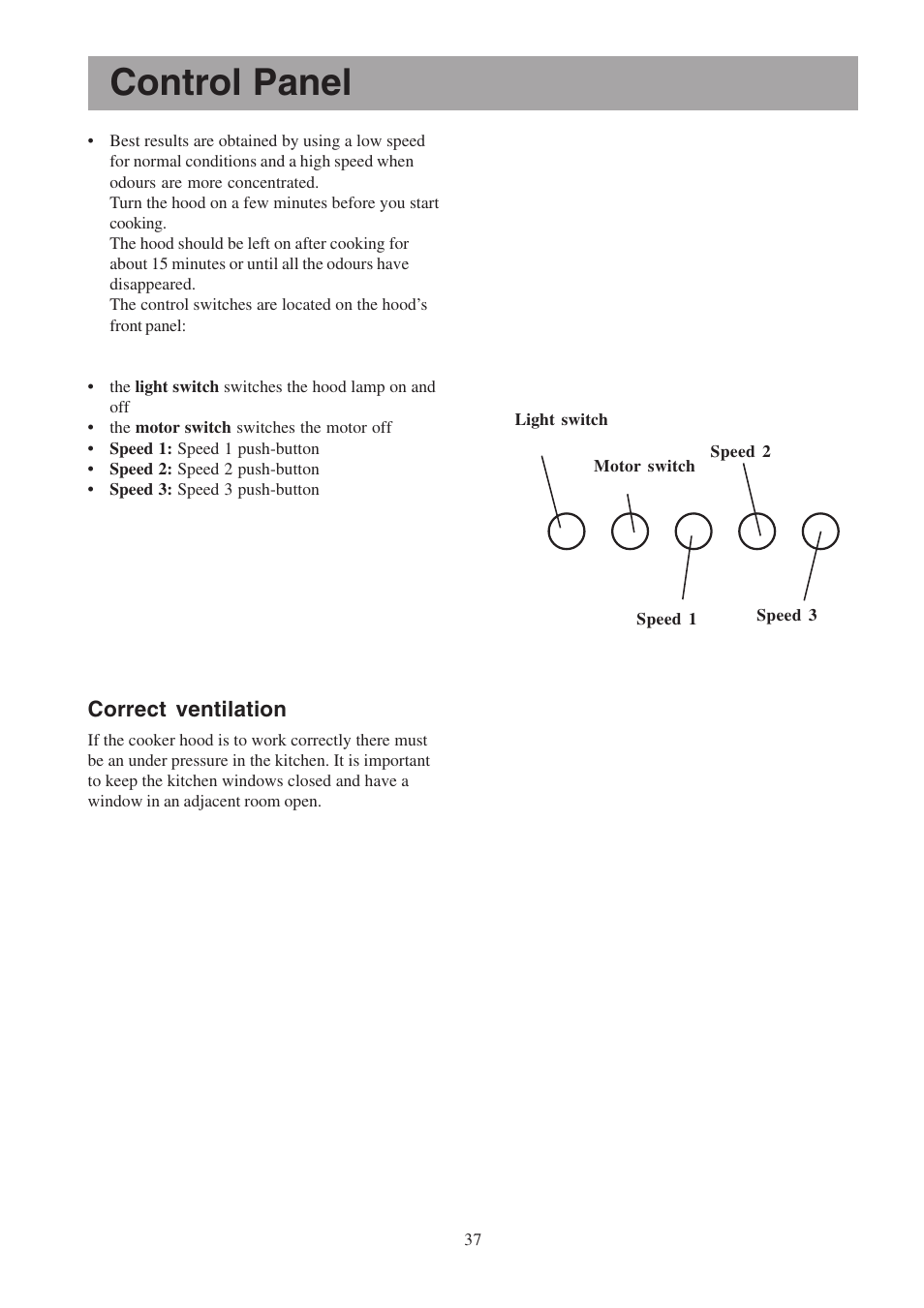 Control panel, Correct ventilation | Electrolux EFCL 650-EFC 12011 User Manual | Page 37 / 80