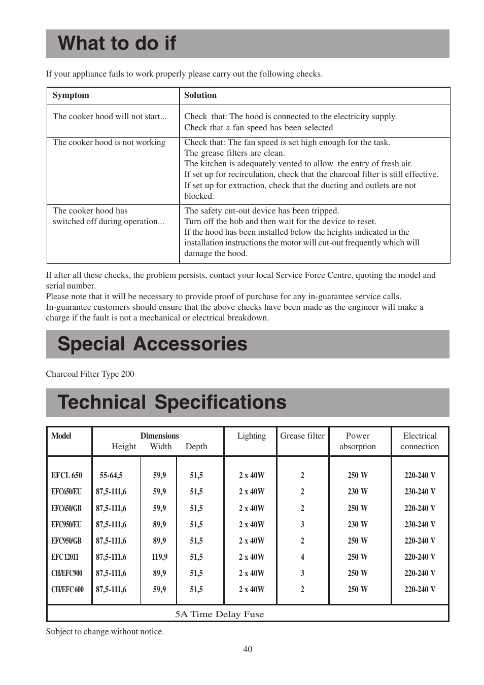 Technical specifications, What to do if, Special accessories | Electrolux EFCL 650-EFC 12011 User Manual | Page 40 / 80