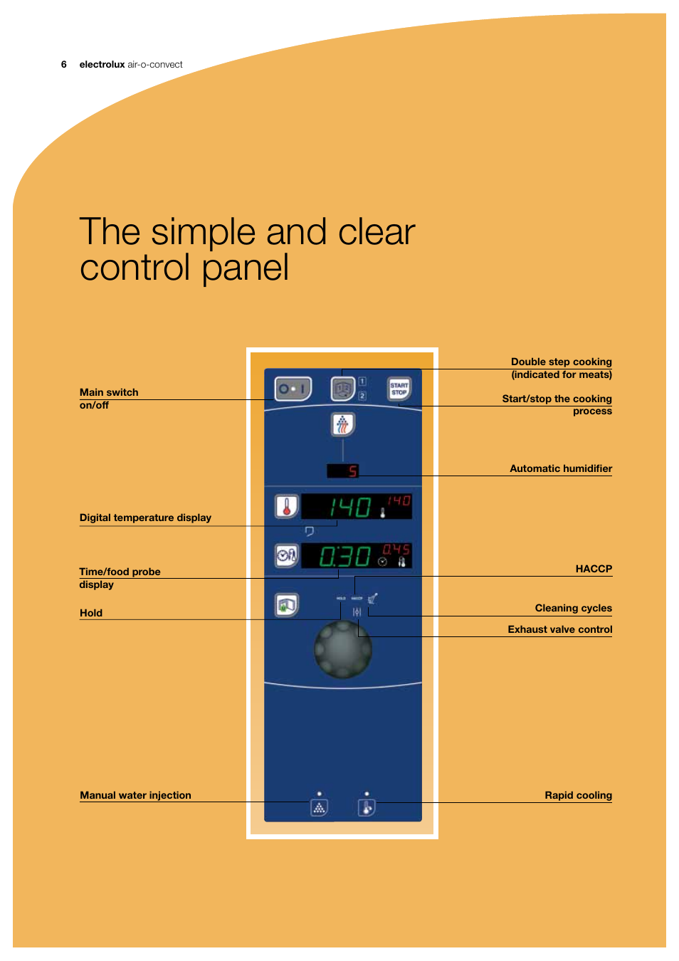 The simple and clear control panel | Electrolux 922090 User Manual | Page 6 / 16