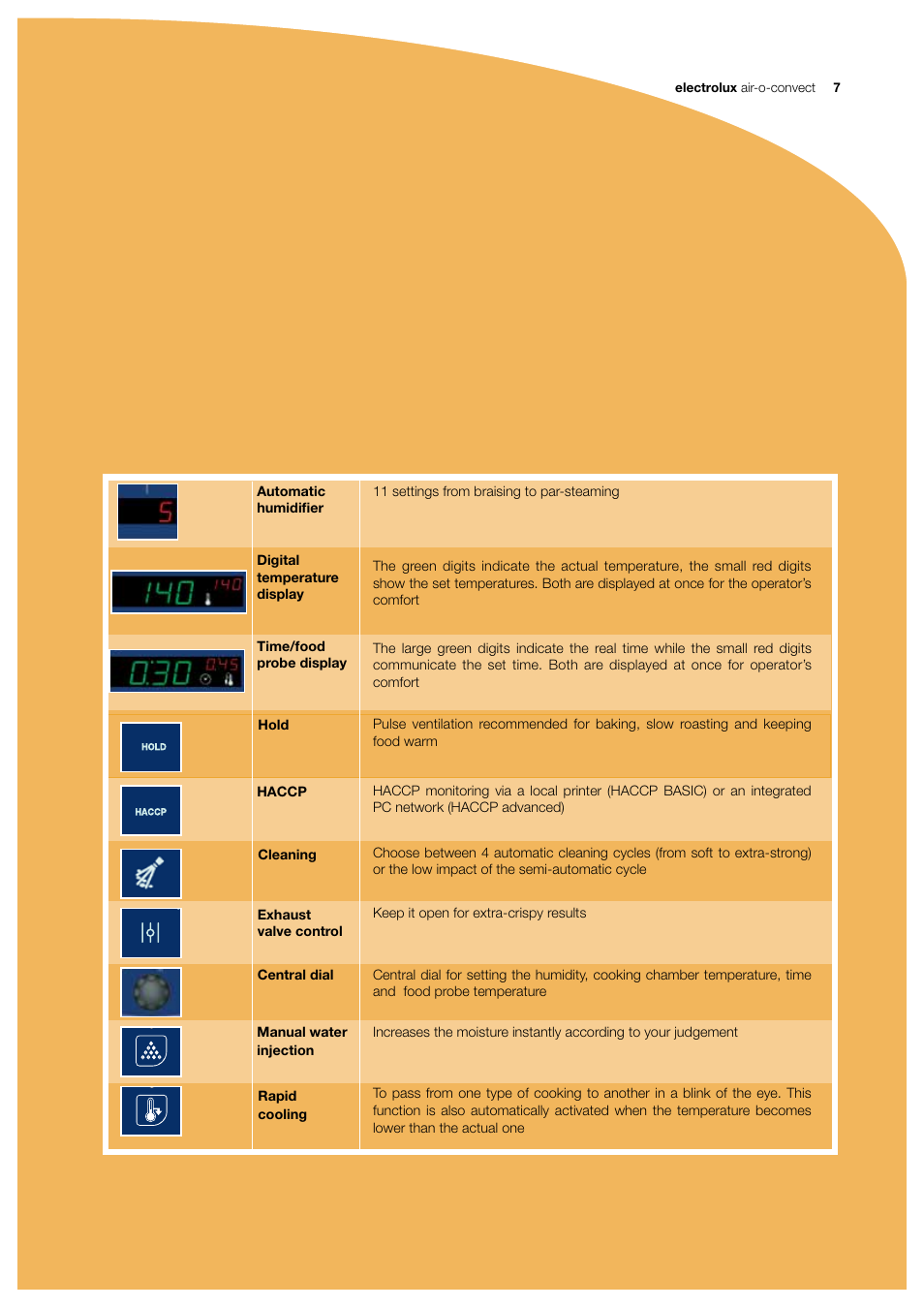 Electrolux 922090 User Manual | Page 7 / 16