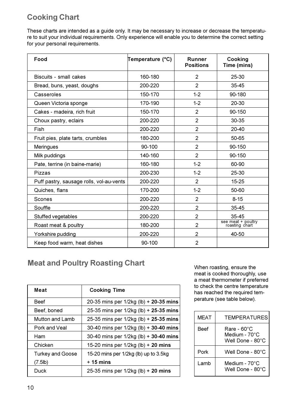 Cooking chart, Meat and poultry roasting chart | Electrolux EK 5741 User Manual | Page 10 / 20