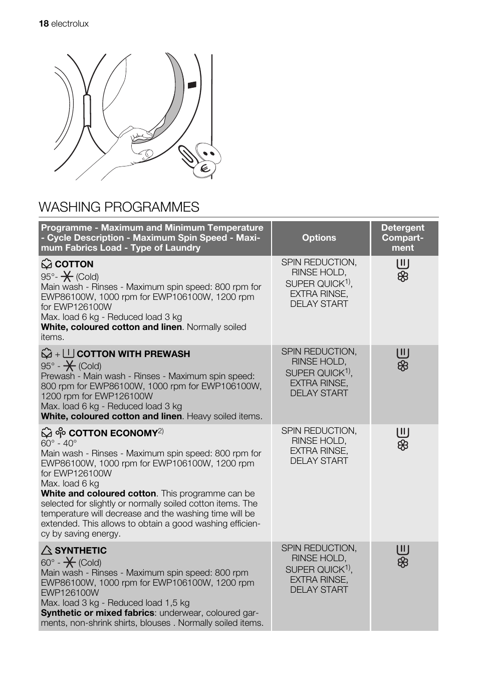 Washing programmes | Electrolux EWP 86100 W User Manual | Page 18 / 28