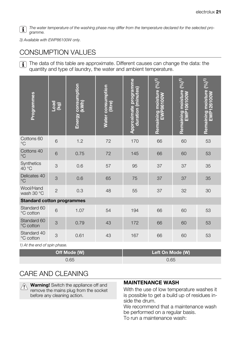 Consumption values, Care and cleaning | Electrolux EWP 86100 W User Manual | Page 21 / 28