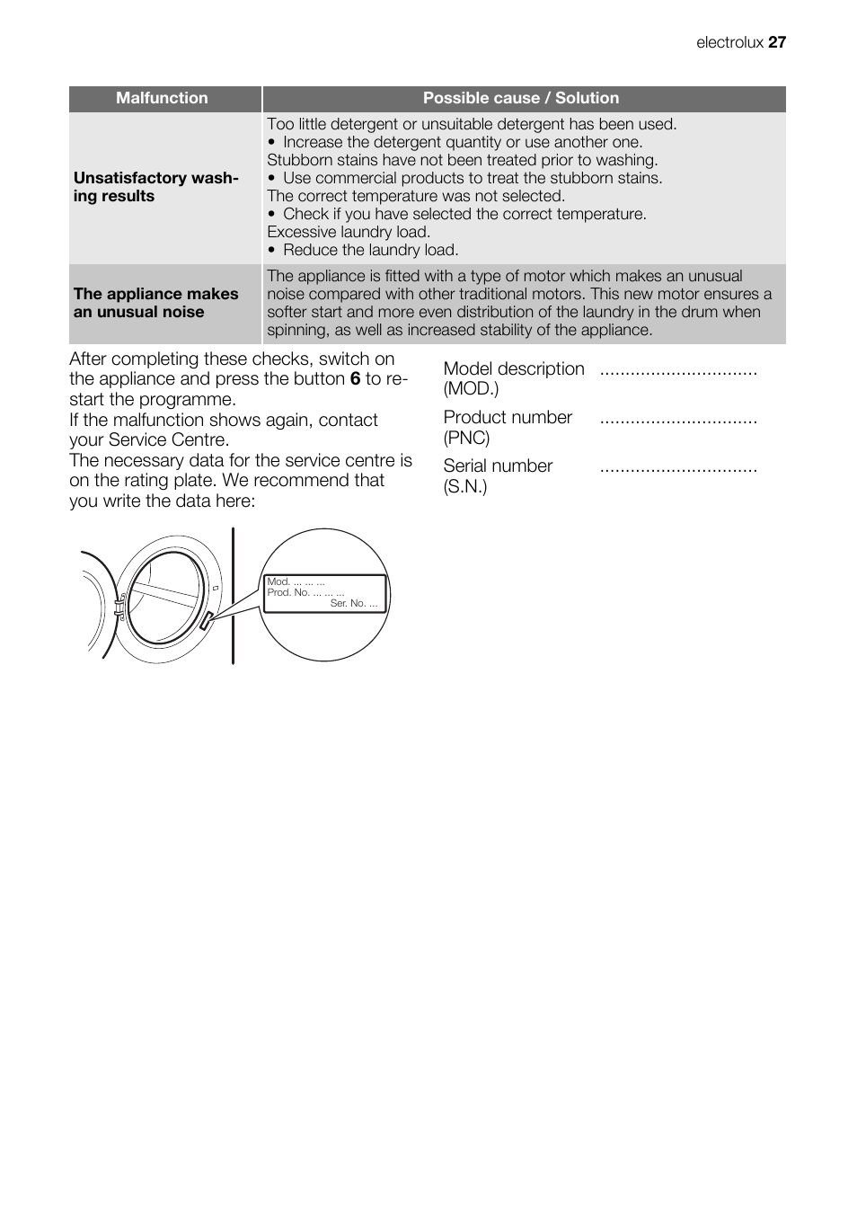 Electrolux EWP 86100 W User Manual | Page 27 / 28