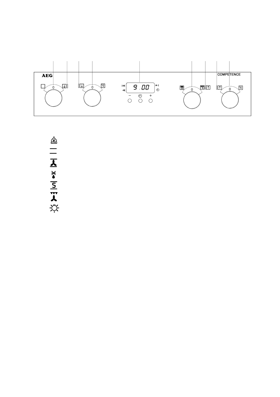 Getting to know your oven, The control panel, The cooling fan for the controls | Control panel indicator neons, Pop in pop out controls | Electrolux D4150-1 User Manual | Page 5 / 48